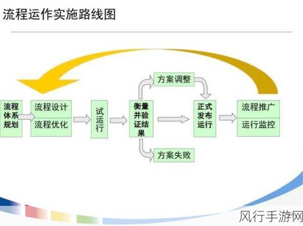 提升 OrientDB 安全策略的关键步骤与优化之道