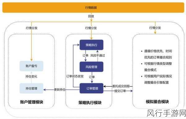 提升 OrientDB 安全策略的关键步骤与优化之道