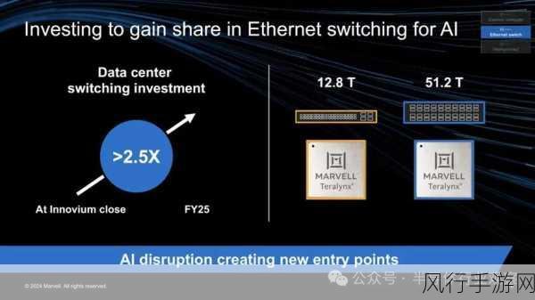 人工智能浪潮下，手游巨头借Marvell佳绩布局未来
