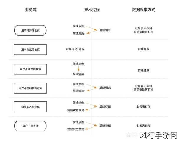 探究 C 中 DistinctBy 在大数据流处理中的表现