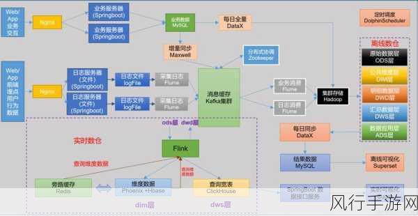 探究 C 中 DistinctBy 在大数据流处理中的表现