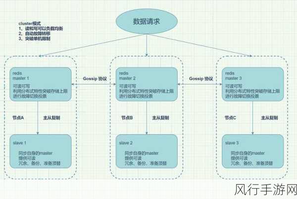 Redis Bitfield 与多编程语言的兼容性探究