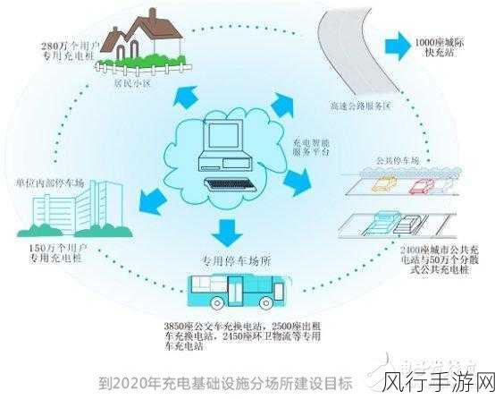 理想高速充电桩开门迎客，手游财经视角解读背后逻辑