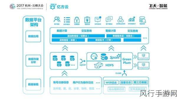 探索云数据库 HBase 的多元应用场景