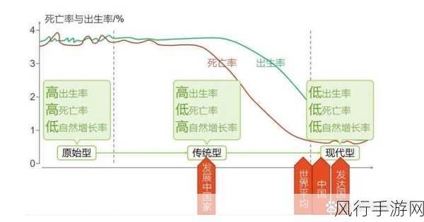 文明6人口增长机制深度剖析