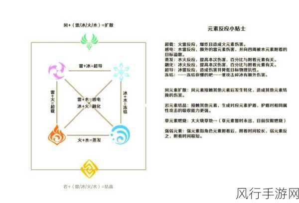 原神元素共鸣触发条件全解析，策略性搭配提升战斗力