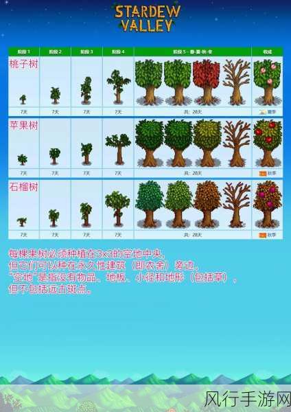 星露谷物语深度攻略，树种选择与农场发展策略的经济考量