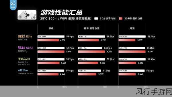 XeonE5540处理器，手游公司的性能与效率双重保障