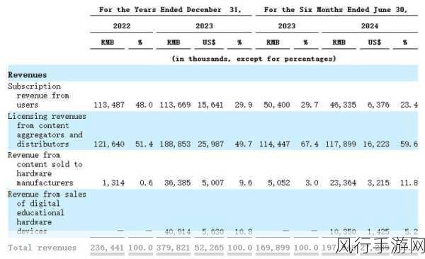 纳米盒运营商IPO定价揭晓，纳斯达克上市进入倒计时