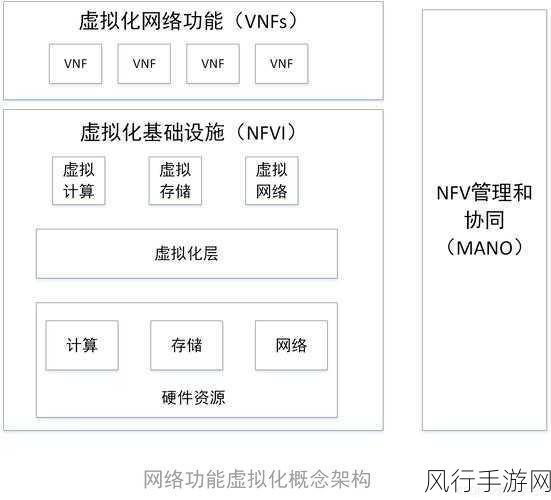 探索 Android NDK 与网络通信的可行性