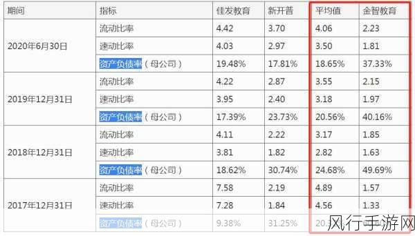 金智教育IPO之路坎坷，信披疑云与核心人才流失