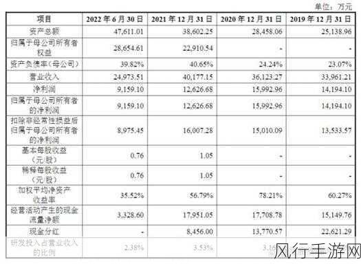 金智教育IPO之路坎坷，信披疑云与核心人才流失