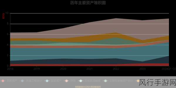 阿科力化工新材料项目波折不断，再融资逆势布局手游关联领域？