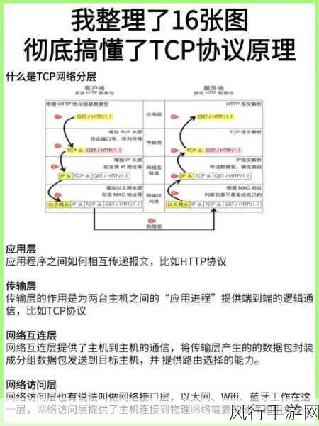 轻松掌握，Win11 系统修改 TCP 协议的秘诀