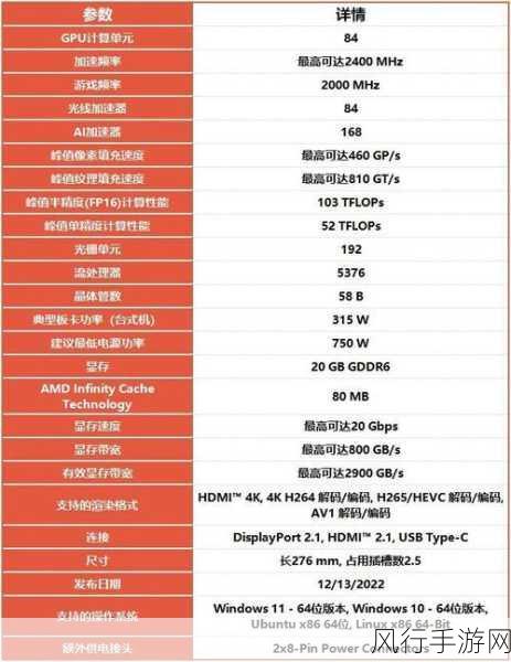 2017年GTX750Ti显卡性能评测，手游公司的优选考量