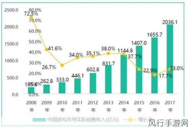 跨省流量结算，手游行业的新挑战与机遇