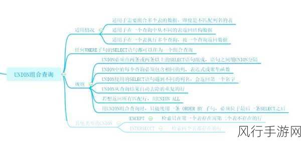 SQL Precision，关键场景与影响解析