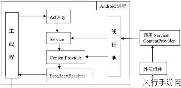 探索 Android RadialGradient 的多种实现路径