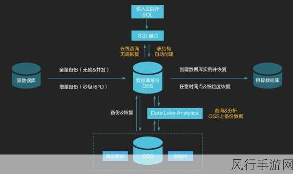 数据库 Suspect 技术支持的深度剖析