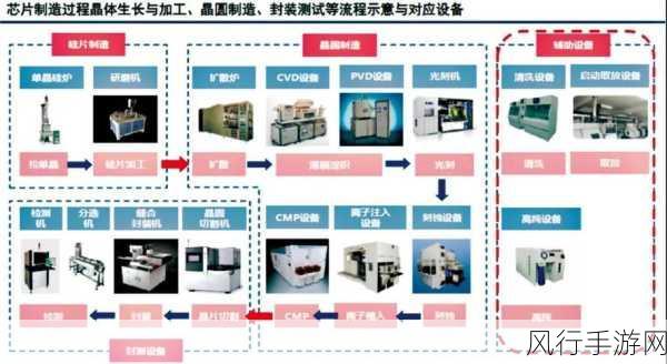 ALD技术革新，国产半导体设备助力手游产业飞跃