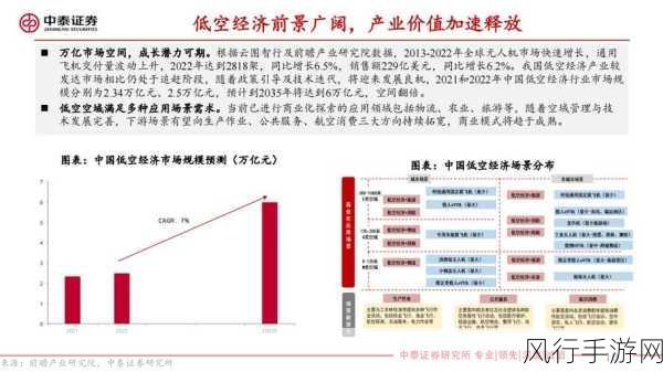 上海5G-A赋能手游产业，魔力全开下的经济新篇章