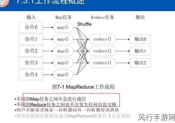 深入探究 ArangoDB 数据分片的神奇机制