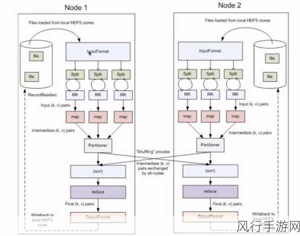 深入探究 ArangoDB 数据分片的神奇机制