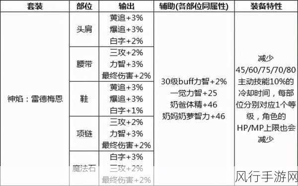 DNF装备市场深度剖析，歧路套装VS阴影套装性能对比