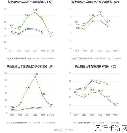 西安经发市场困境，亏损项目攀升 单一客户撑起超六亿收入