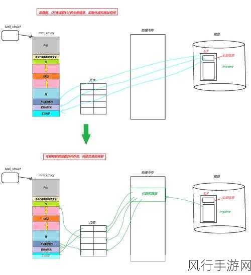 探究 Linux C 对系统 API 的调用可行性