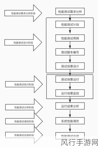 提升 CKFinder Ajax 性能的关键策略