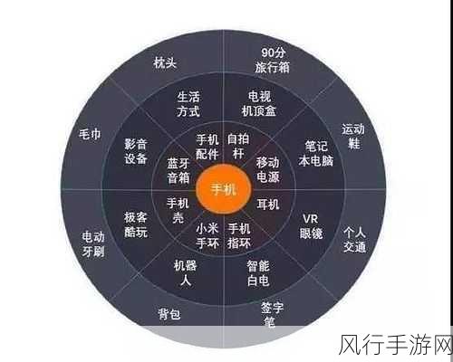 小米生态新布局，手游领域的跨界融合与财经透视