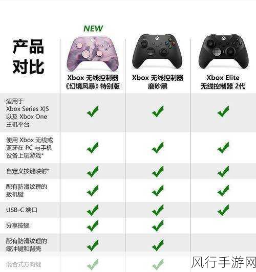 怪物猎人OLXbox手柄操作指南与财经数据解析