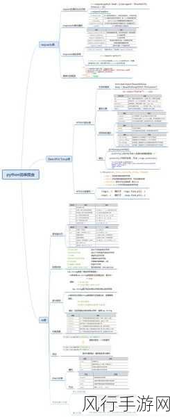 探索 Python 网络爬虫技术的爬虫架构设计奥秘