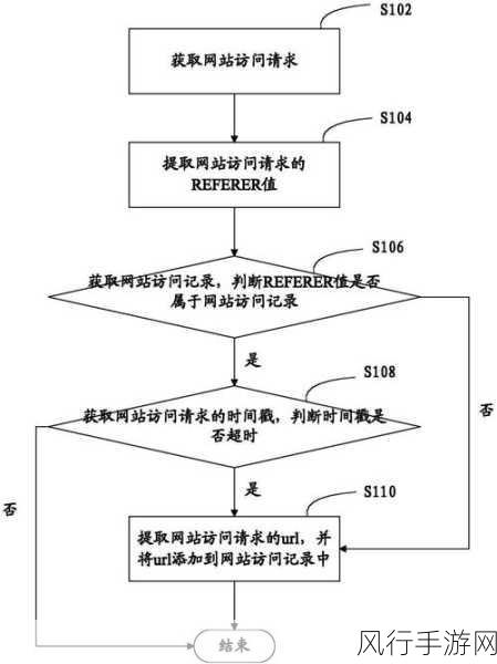 深入探究 Ruby 多态性中的访问权限设置