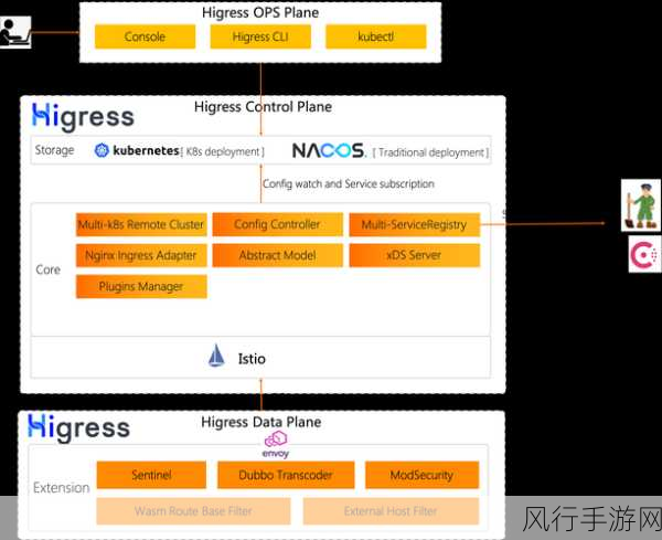 深入解析 C 中 ReadOnly 属性的多样应用场景