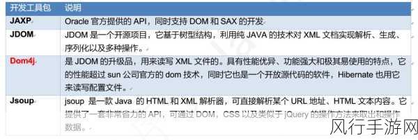 深入解析 C 中 ReadOnly 属性的多样应用场景