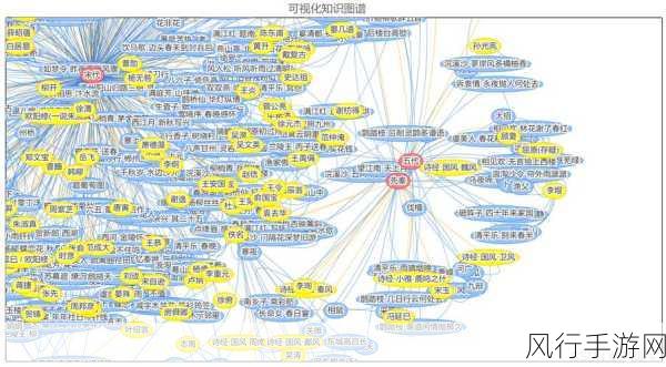 深度剖析 Neo4j 安全插件成本的计算奥秘