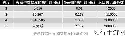 深度剖析 Neo4j 安全插件成本的计算奥秘