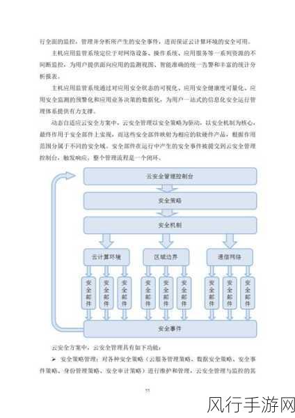 探索 Neo4j 安全插件，筑牢防护壁垒的关键