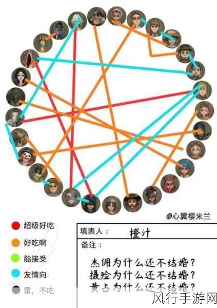 第五人格安全火柴图鉴，解锁游戏道具经济新视角