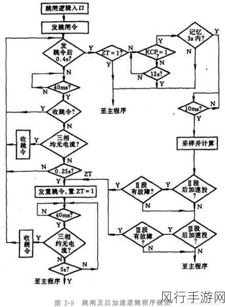 深入探究 Android DisplayManager 处理屏幕故障的机制