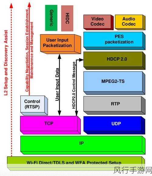 深入探究 Android DisplayManager 处理屏幕故障的机制