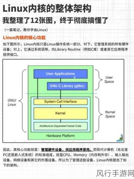 深度剖析，优化 Linux 内核中断处理的关键策略