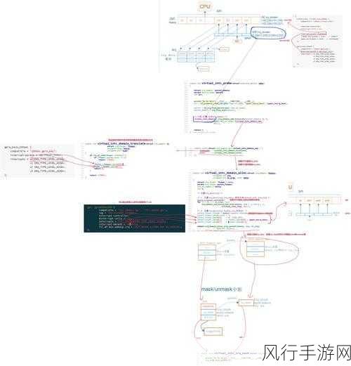 深度剖析，优化 Linux 内核中断处理的关键策略