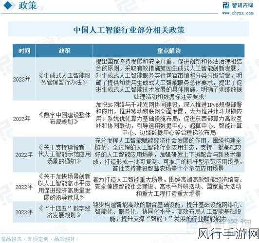 全国各省市人工智能产业扶持补贴政策全解析