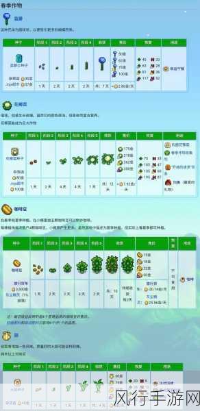 星露谷物语，甜菜种植季节与手游经济效应深度解析