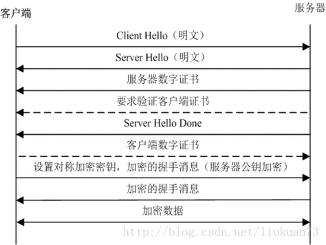 深入解析 C WebClient 处理 SSL 证书的技巧与要点