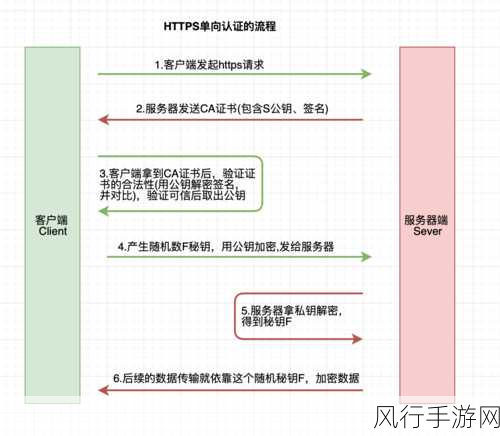 深入解析 C WebClient 处理 SSL 证书的技巧与要点