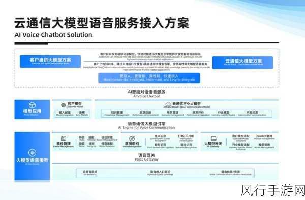 中国电信语音识别大模型革新，助力手游公司方言服务升级